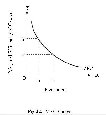 Mec Curve